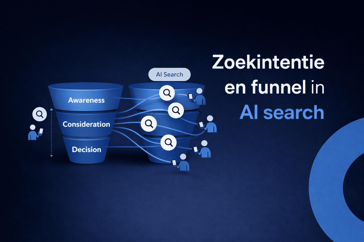 Effectieve marketingfunnel