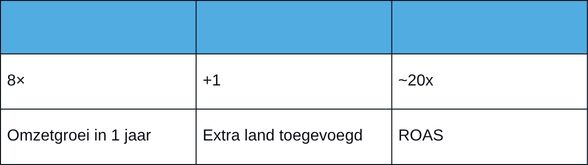 Resultaten die zijn behaald voor Aalst Tuinplanten